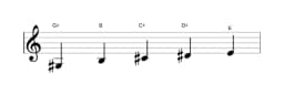 Sheet music of the G sharp Vietnamese one scale in three octaves (3)