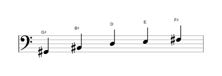 Sheet music of the G sharp Whole tone pentatonic scale in three octaves (2)