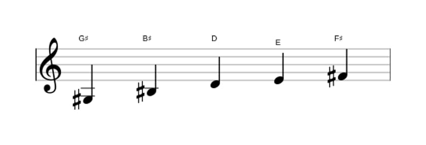 Sheet music of the G sharp Whole tone pentatonic scale in three octaves (3)