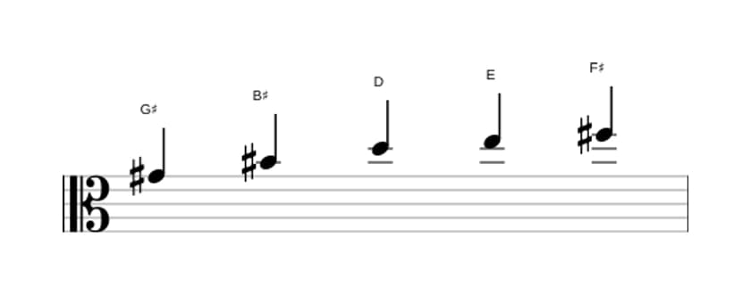 Sheet music of the G sharp Whole tone pentatonic scale in three octaves (4)