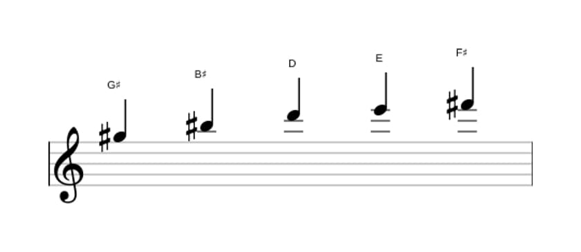 Sheet music of the G sharp Whole tone pentatonic scale in three octaves (5)