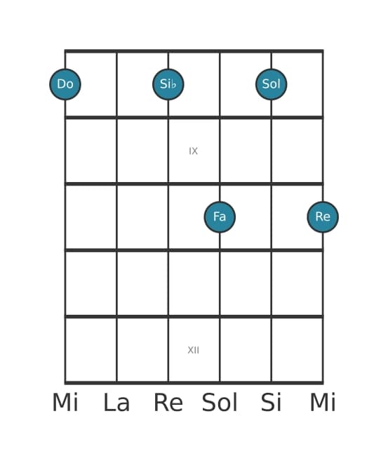Voz de guitarra #0 del acorde Do Undécima