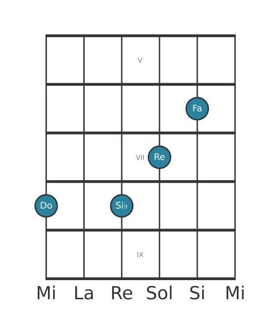 Voz de guitarra #2 del acorde Do Undécima