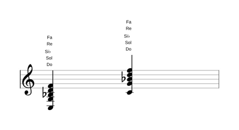 Partitura de Do Undécima en tres octavas (3)
