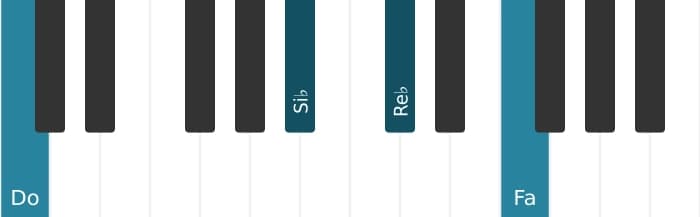 Voz de piano del acorde Do Undécima con novena bemol - 1