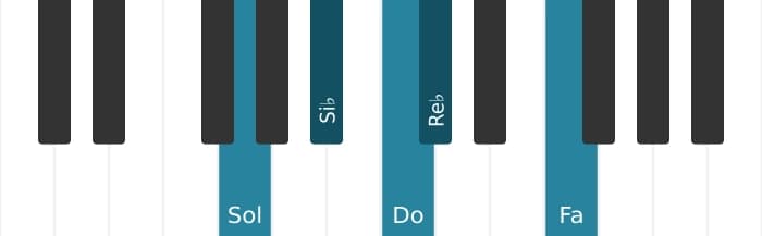 Voz de piano del acorde Do Undécima con novena bemol - 2