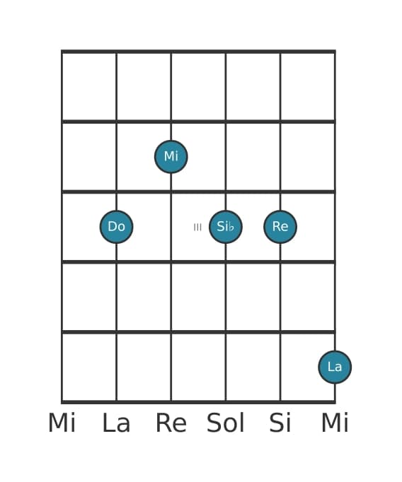 Voz de guitarra #0 del acorde Do Decimotercera