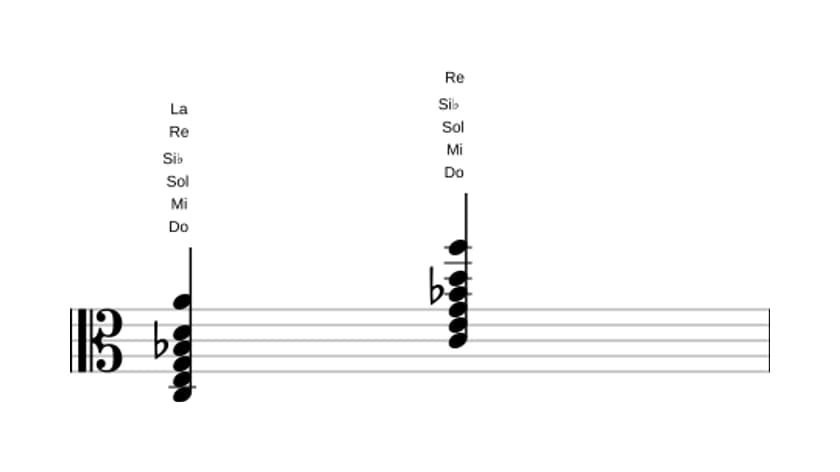 Partitura de Do Decimotercera en tres octavas (3)