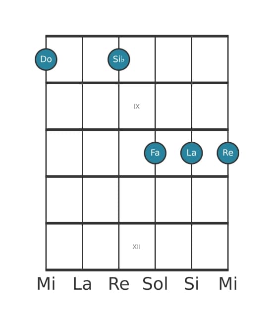 Voz de guitarra #1 del acorde Do Decimotercera con cuarta suspendida
