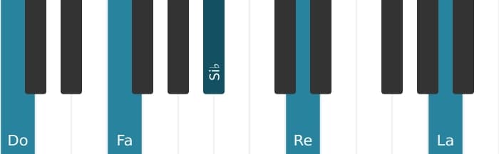 Voz de piano del acorde Do Decimotercera con cuarta suspendida - 0