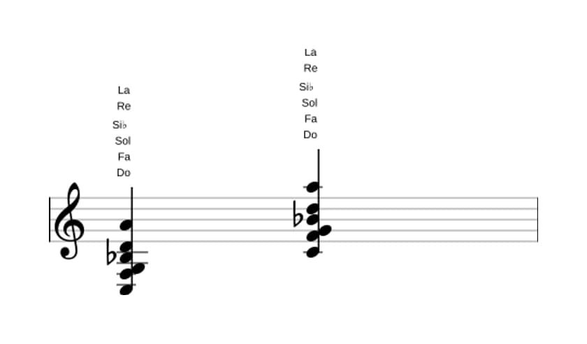Partitura de Do Decimotercera con cuarta suspendida en tres octavas (3)