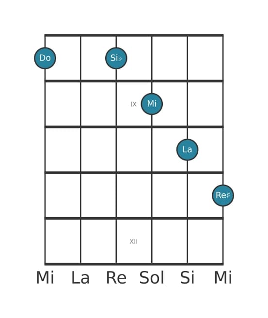 Voz de guitarra #1 del acorde Do decimotercera con novena aumentada