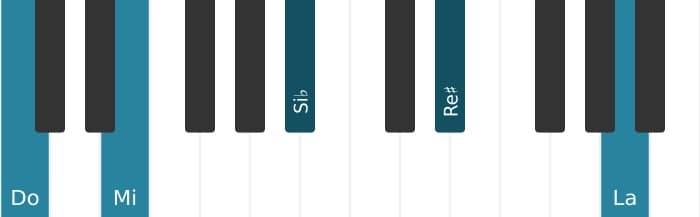 Voz de piano del acorde Do decimotercera con novena aumentada - 0