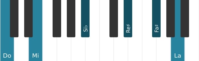 Voz de piano del acorde Do Decimotercera con novena y undécima aumentadas - 0