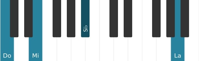 Voz de piano del acorde Do Decimotercera con novena bemol - 3