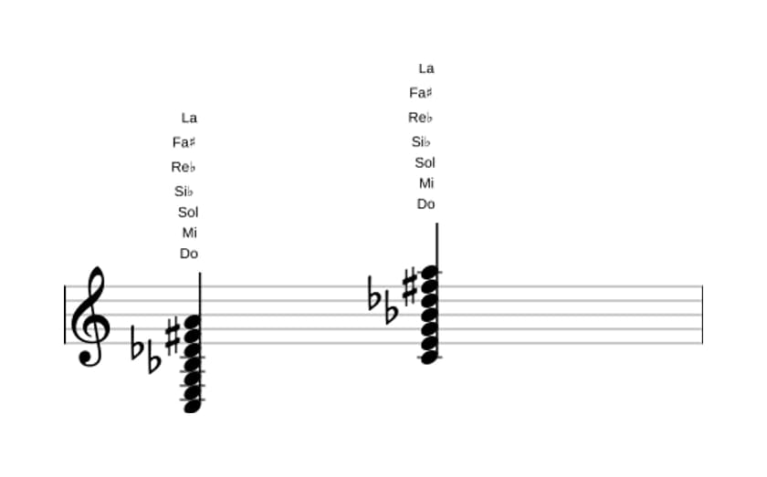 Partitura de Do Decimotercera con novena bemol y undécima aumentada en tres octavas (3)