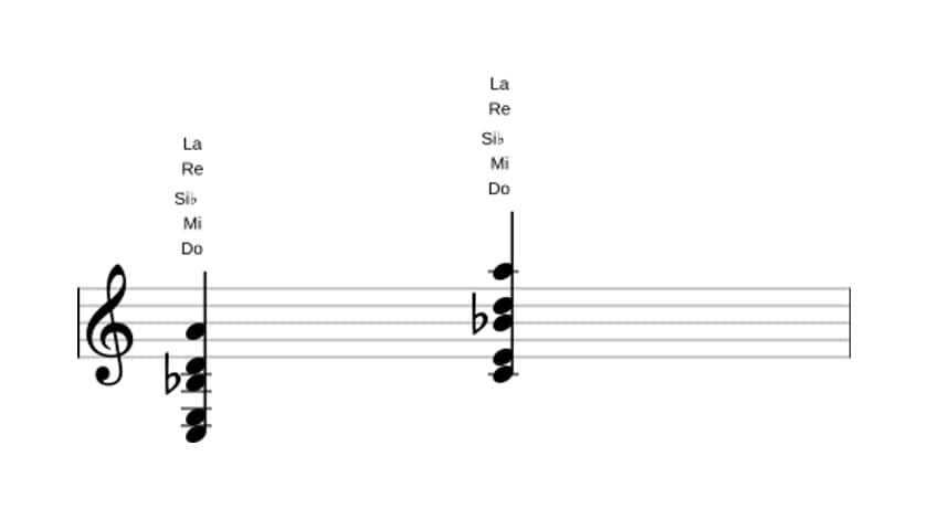 Partitura de Do Decimotercera dominante sin quinta en tres octavas (3)