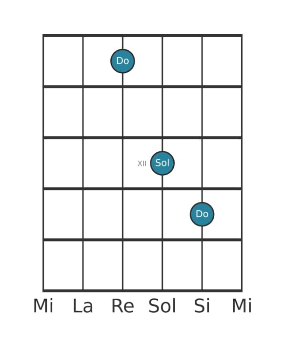 Voz de guitarra #3 del acorde Do Quinta