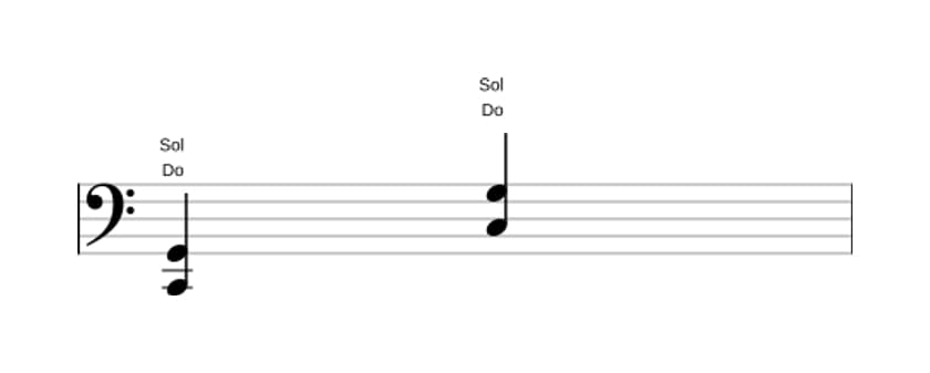 Partitura de Do Quinta en tres octavas (2)