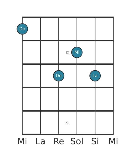 Voz de guitarra #0 del acorde Do Sexta mayor