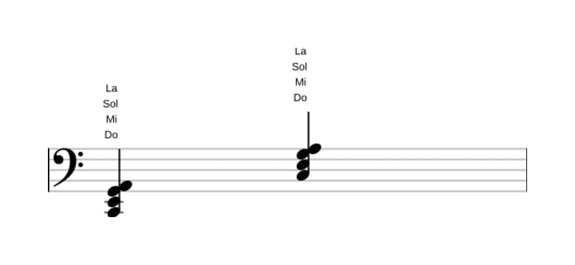 Partitura de Do Sexta mayor en tres octavas (2)