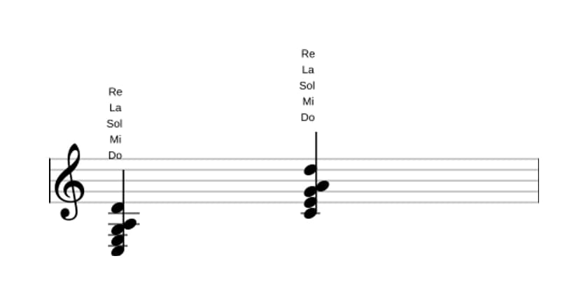 Partitura de Do Sexta con novena añadida en tres octavas (3)