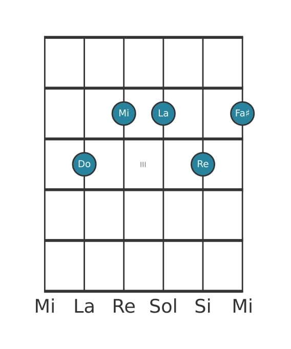 Voz de guitarra #2 del acorde Do Sexta con novena y undécima aumentada