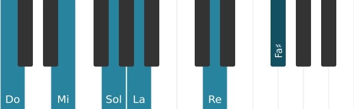 Voz de piano del acorde Do Sexta con novena y undécima aumentada - 0