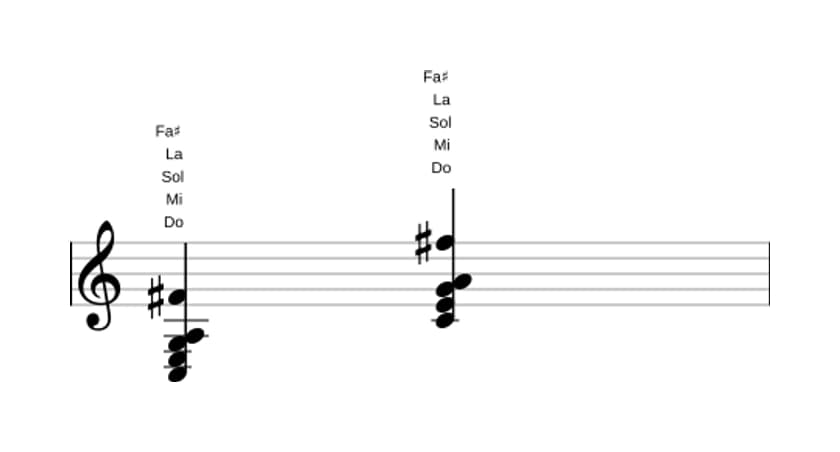 Partitura de Do Sexta mayor con undécima aumentada en tres octavas (3)