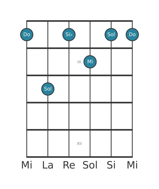 Voz de guitarra #1 del acorde Do Séptima dominante