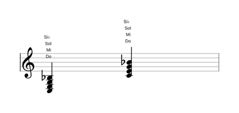 Partitura de Do Séptima dominante en tres octavas (3)