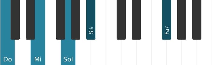 Voz de piano del acorde Do Séptima dominante con undécima aumentada - 0