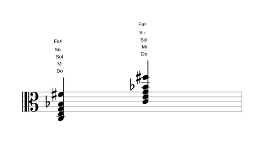 Partitura de Do Séptima dominante con undécima aumentada en tres octavas (3)