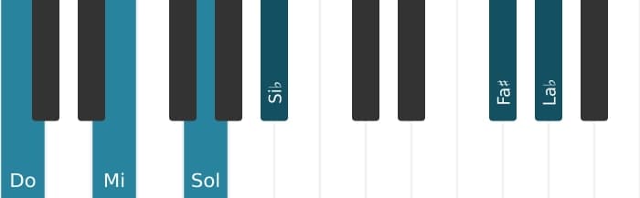 Voz de piano del acorde Do Séptima con undécima aumentada y decimotercera bemol - 0