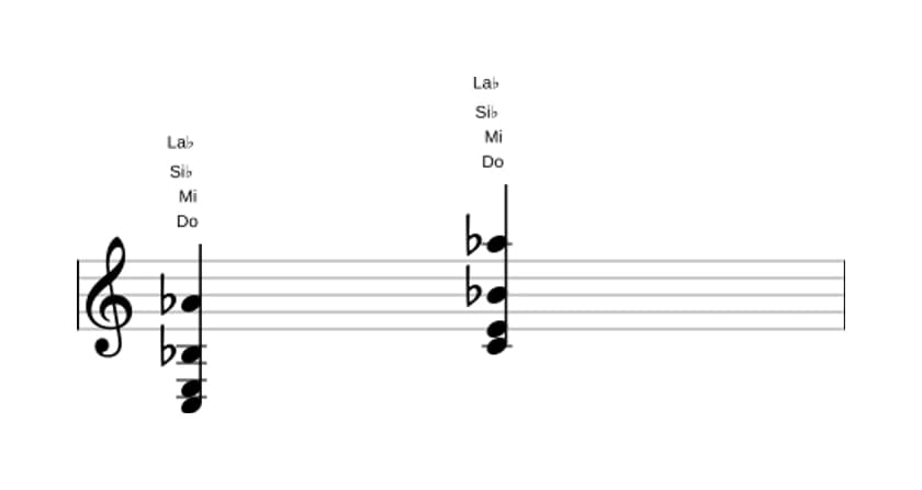 Partitura de Do Séptima de dominante con decimotercera bemol en tres octavas (3)