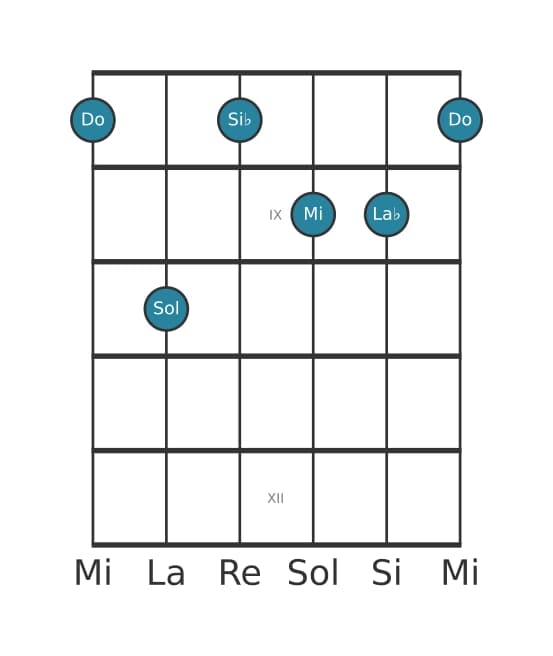 Voz de guitarra #1 del acorde Do Séptima con sexta bemol