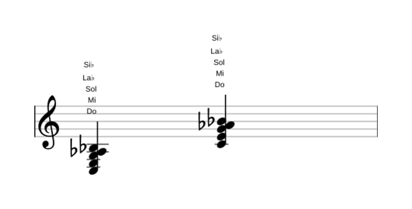 Partitura de Do Séptima con sexta bemol en tres octavas (3)