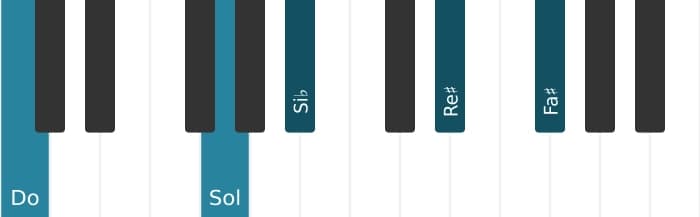 Voz de piano del acorde Do Séptima con novena y undécima aumentadas - 1