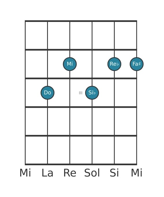 Voz de guitarra #1 del acorde Do Séptima con novena bemol y undécima aumentada