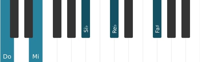 Voz de piano del acorde Do Séptima con novena bemol y undécima aumentada - 0
