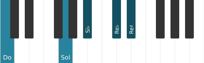 Voz de piano del acorde Do Séptima con novena bemol y novena aumentada - 1