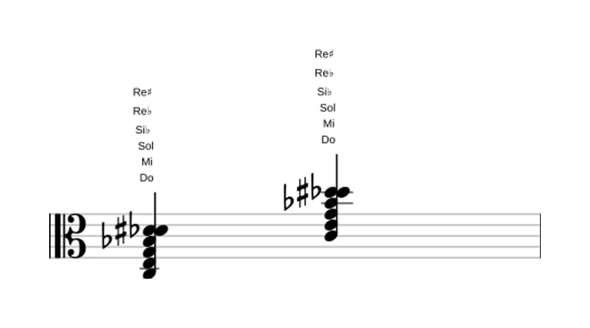 Partitura de Do Séptima con novena bemol y novena aumentada en tres octavas (3)