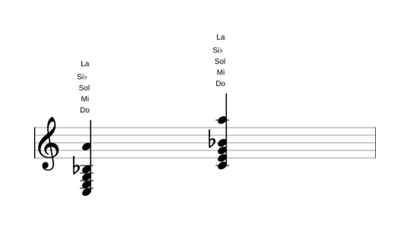 Partitura de Do Séptima con sexta añadida en tres octavas (3)
