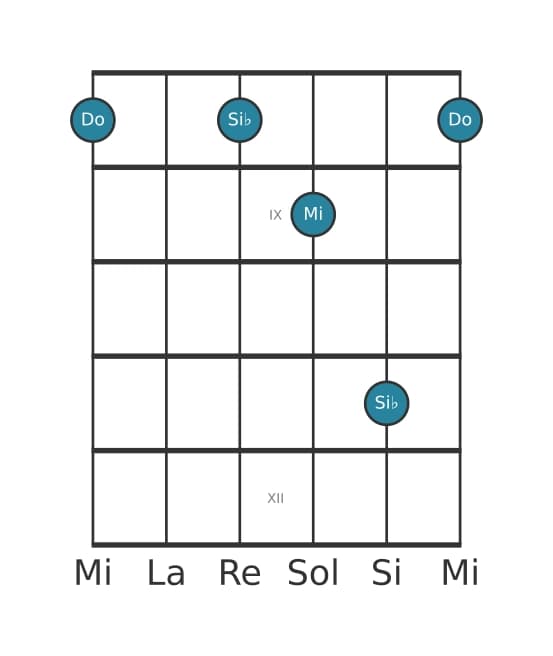 Voz de guitarra #2 del acorde Do Séptima dominante sin quinta