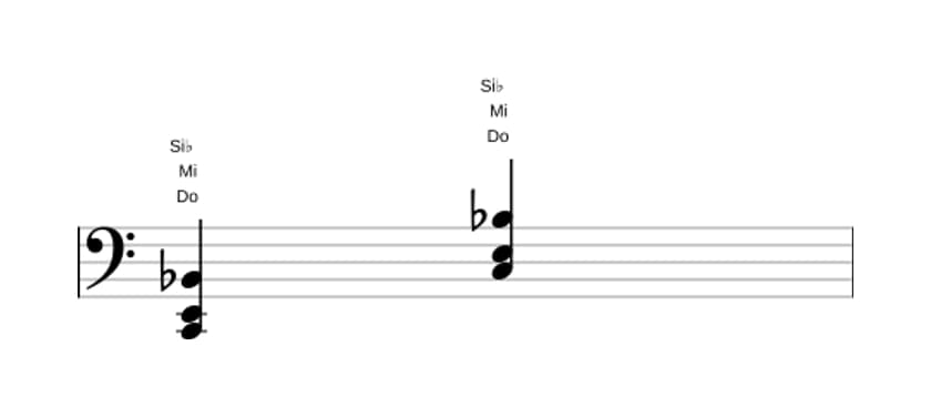 Partitura de Do Séptima dominante sin quinta en tres octavas (2)