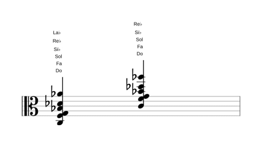 Partitura de Do Séptima dominante con cuarta suspendida, novena bemol y decimotercera bemol en tres octavas (3)