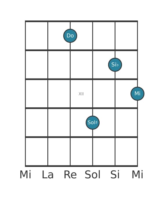 Voz de guitarra #0 del acorde Do séptima dominante con quinta aumentada