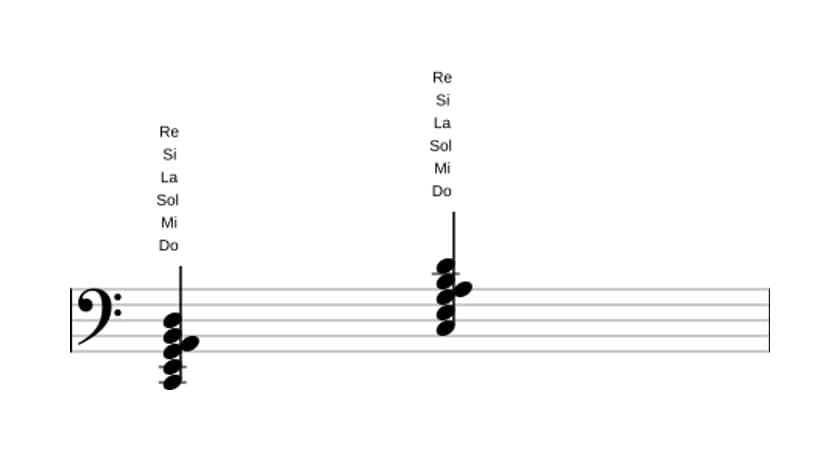 Partitura de Do Séptima mayor con decimotercera añadida en tres octavas (2)