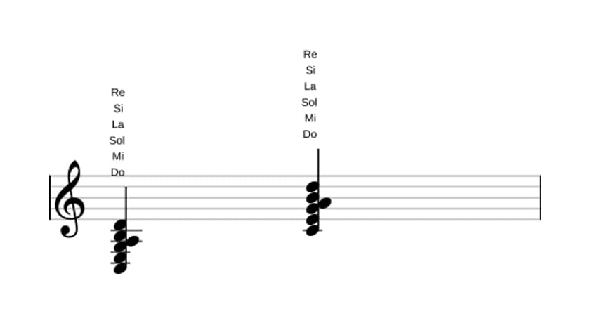 Partitura de Do Séptima mayor con decimotercera añadida en tres octavas (3)