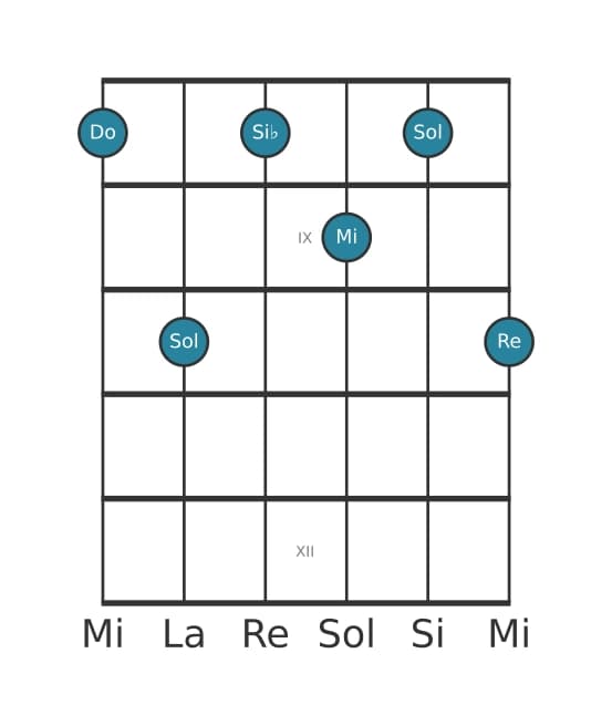 Voz de guitarra #1 del acorde Do Novena dominante